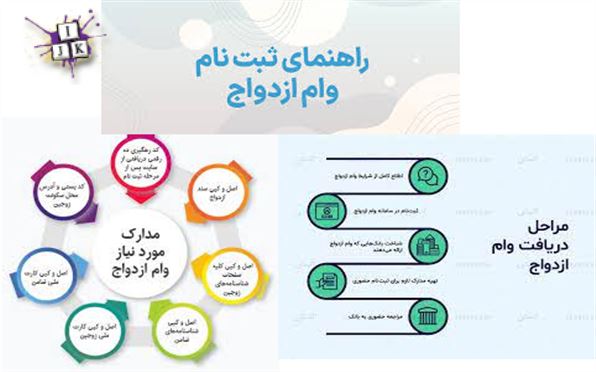 در این قسمت در مورد مراحل دریافت وام ازدواج و مدارک لازم برای دریافت وام ازدواج مطالبی آورده شده است.